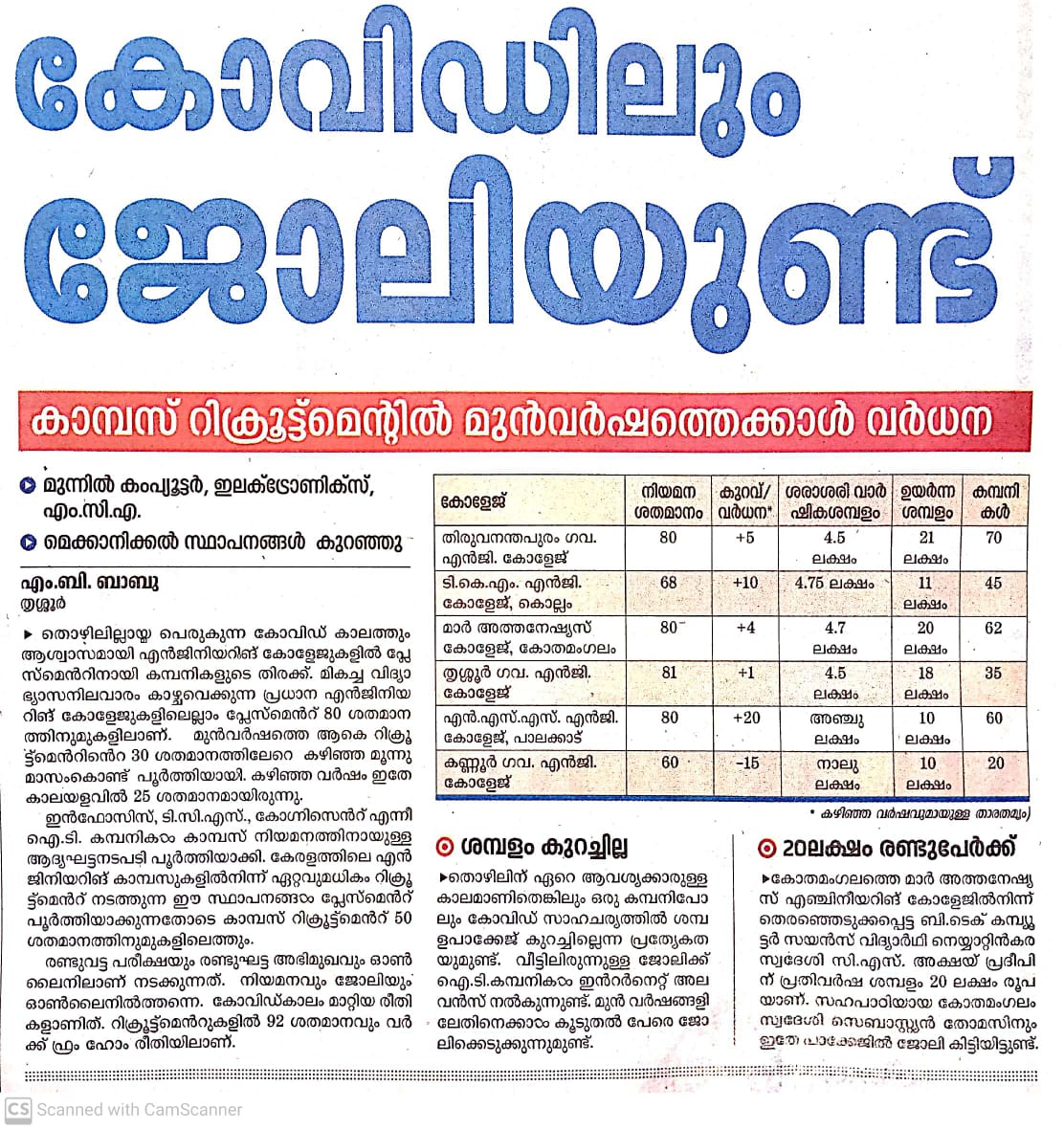 COVID-19 Pandemic – Campus Placements Increased